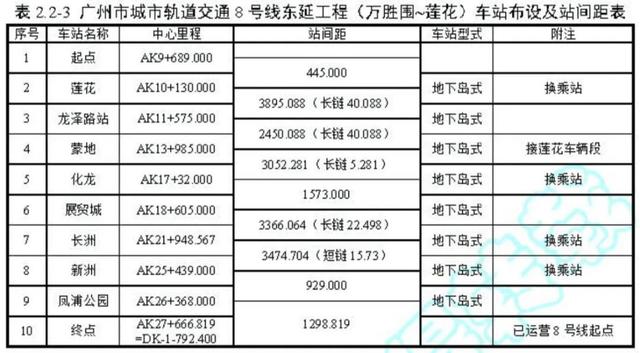 广州地铁8号线东延段工程可行性研究报告获批