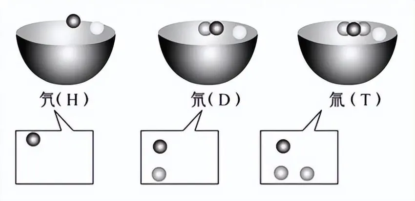 太阳为什么要变成红巨星，祸害整个太阳系？它已经忍了很久了