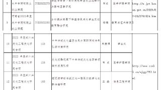 郑州城建职业学院19个课题获批立项