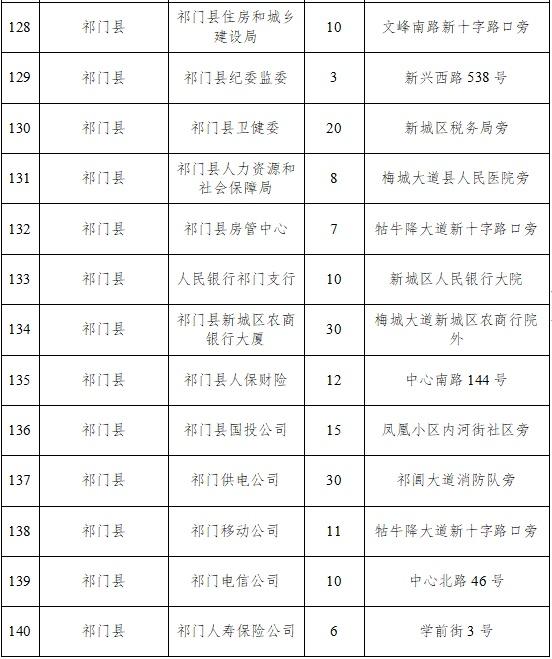 “五一”假期，黄山市149家单位停车场错时免费对外开放