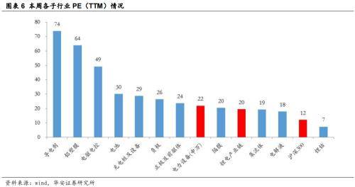 锂电周报：7月电车销量向好，建议关注新技术进展