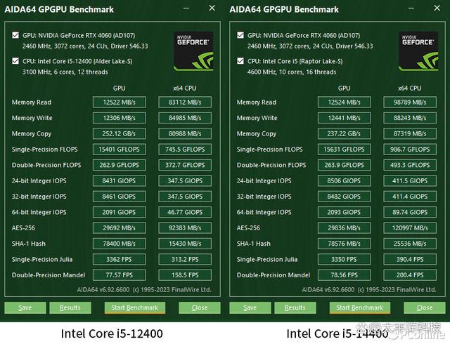 Intel Core i5-14400首发评测