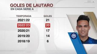 劳塔罗还差1球追平个人意甲进球纪录，已连续两个赛季打进20球