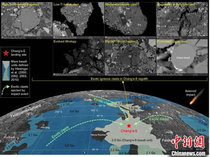 嫦娥五号样品中外来岩屑指示月球上仍存在未被认识的地质单元