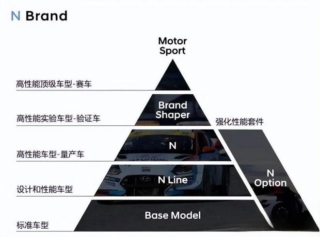 伊兰特n、思域type-r，该如何选择？