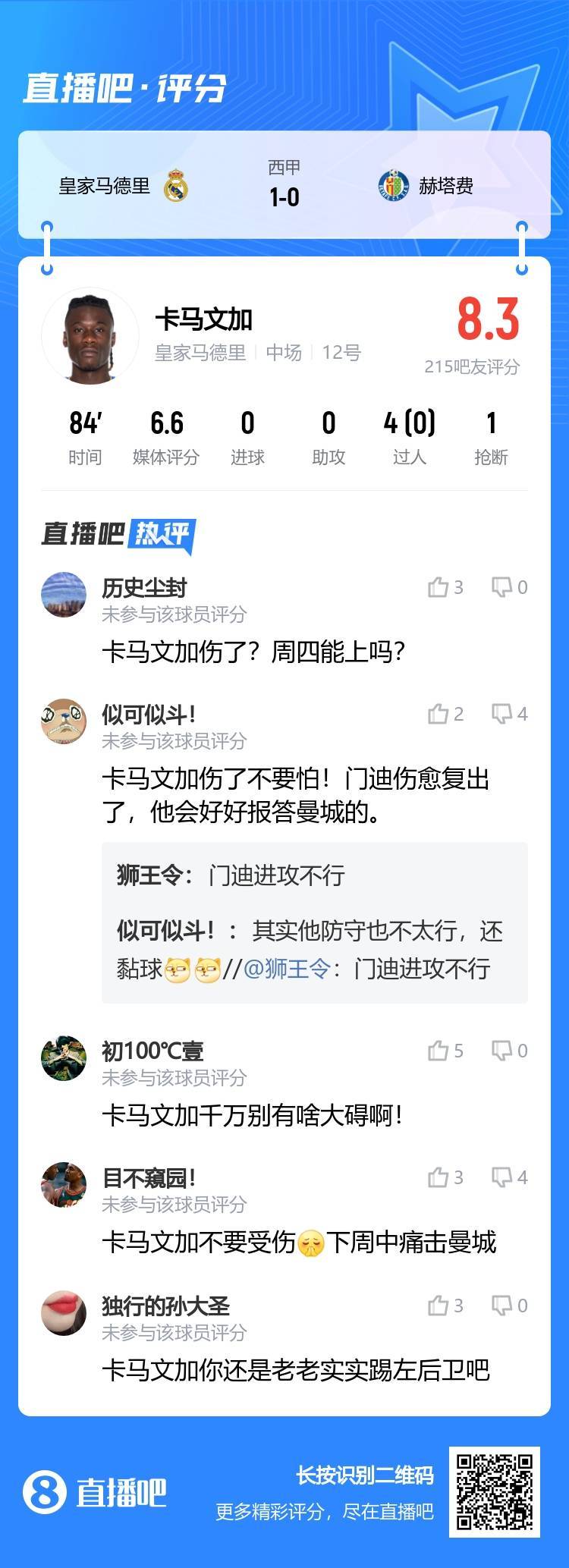 吧友点评卡马文加：评分8.3！卡马文加千万别有啥大碍啊！