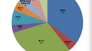 数据发布｜截至7月，贵州有效注册商标超50万件
