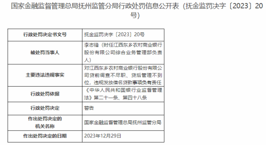 因贷款管理不到位、资金被挪用等，江西东乡农商行被处罚70万元