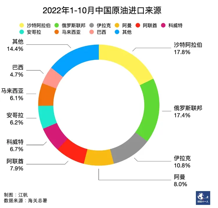 中国与沙特签署34项投资协议 人民币结算石油暂未有突破