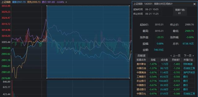 A股量能极度萎缩，午后“国家队”出手，水利板块逆势上涨