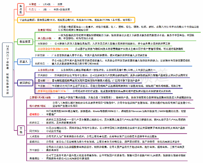 财联社午报