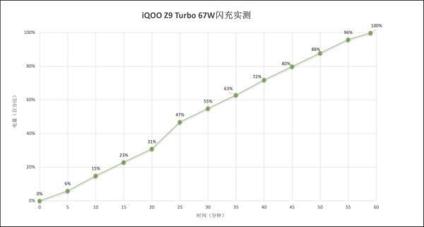 iQOOZ9 Turbo 上手体验