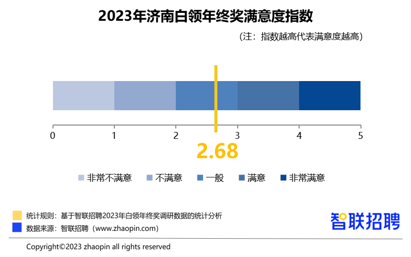 近5成济南白领除夕放假，32.5%计划返乡过年