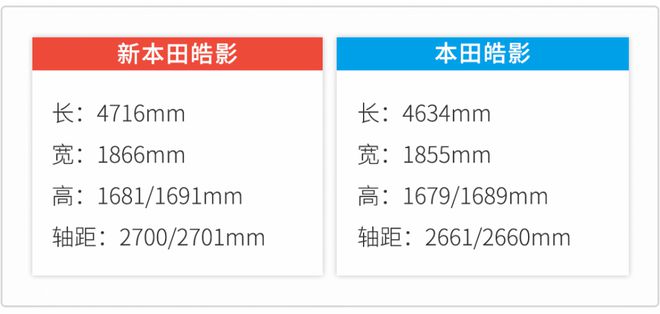 广汽本田皓影燃油版上市，售价18.59万元