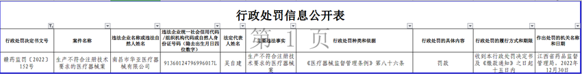 南昌市华亚医疗器械有限公司生产不符合注册技术要求的医疗器械案