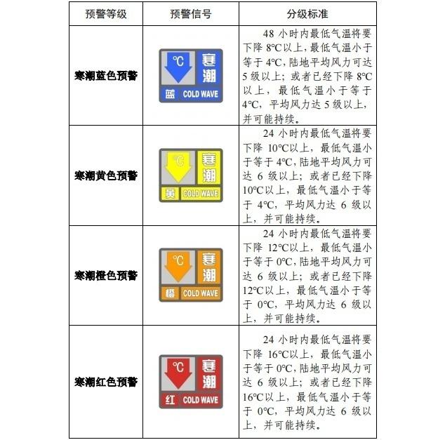 请查收！官方《寒潮公众健康防护指南》来了