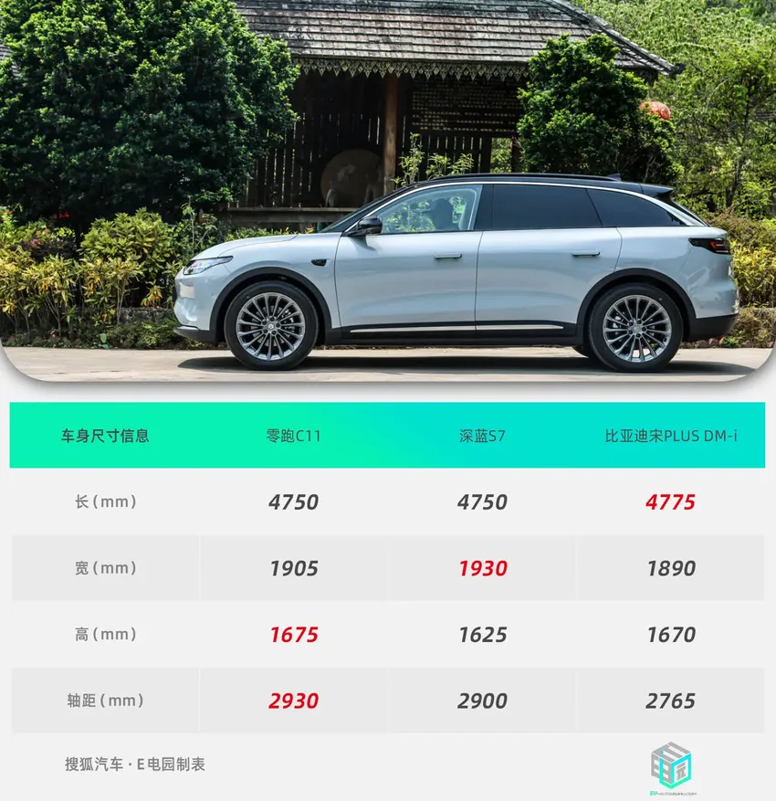 15万级高性价比家用SUV 试驾24款零跑C11纯电版