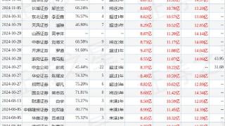 顺络电子：12月27日接受机构调研，中泰证券、合远基金等多家机构参与