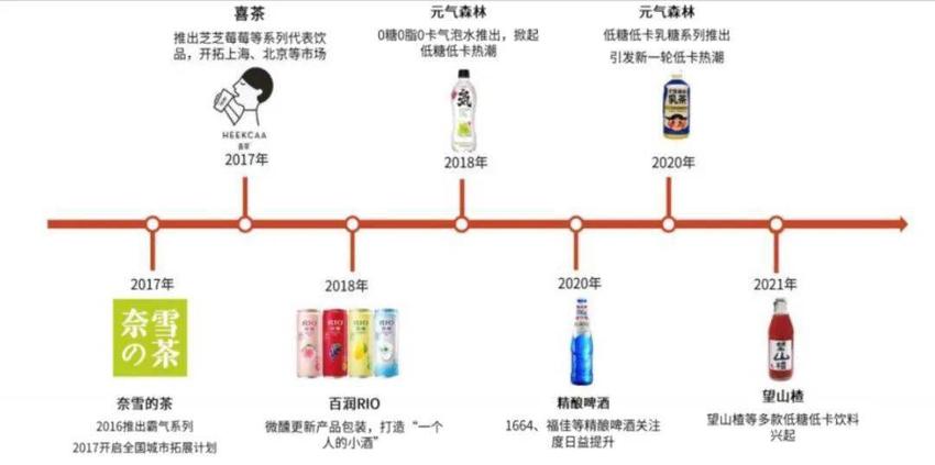 智氪 | 从王俊凯到蔡徐坤，杯子绕地球40圈的香飘飘还能香多久？