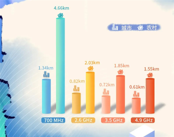 广电5G电信普遍服务试点首呼完成：优质覆盖半径达15公里