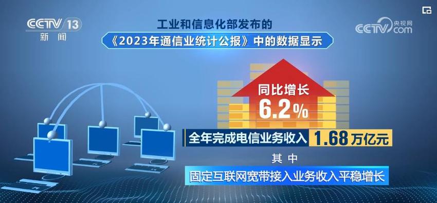 7300亿、3564亿……透过“成绩单”看经济“引擎”增长动力企稳