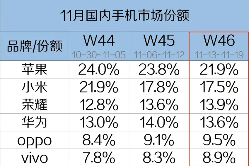 令人振奋的好消息传来，小米、华为正式亮“剑”，库克低估了中企