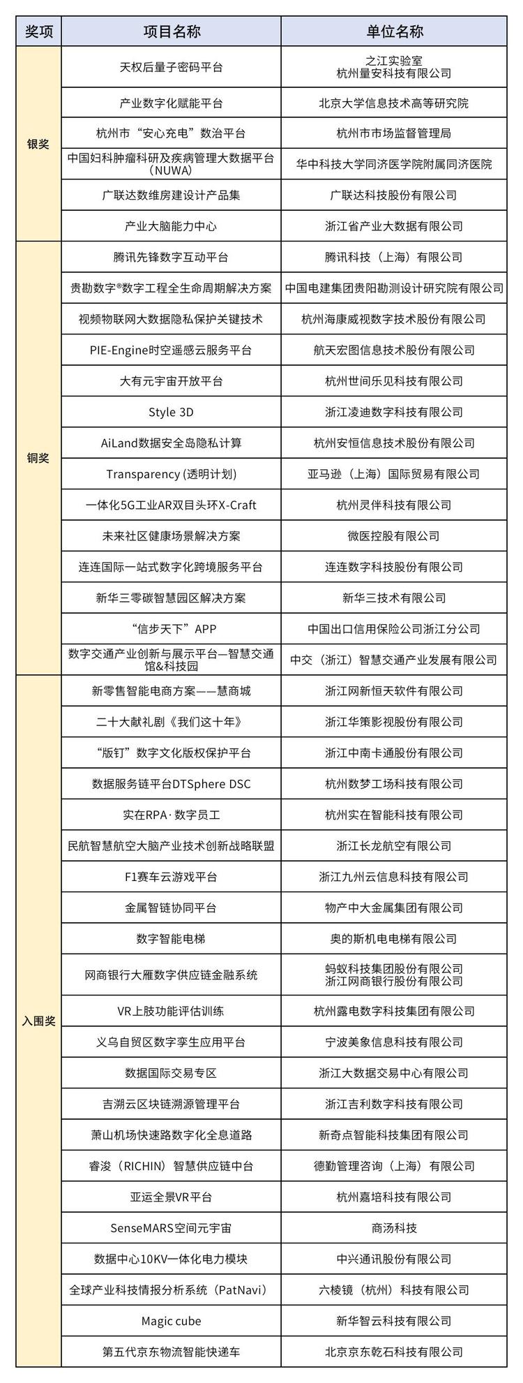 首届全球数字贸易博览会先锋奖结果出炉 金奖空缺