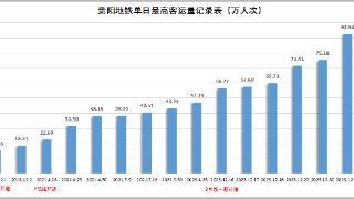 再创新高！8月5日贵阳地铁线网客运量达93.84万人次