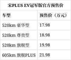 比亚迪宋PLUS冠军版领衔，是更有内涵、更有质感的精英座驾