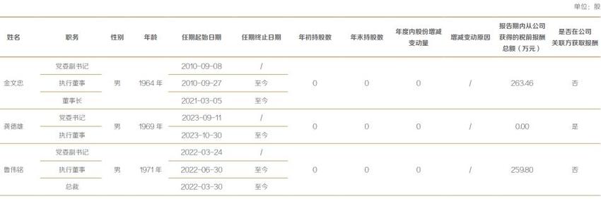 2021年来单季度首现亏损，东方证券去年净利润同比降8.53%