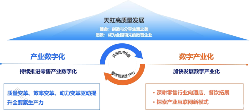 天虹超市调改归来，昔日霸主能否重现荣光？