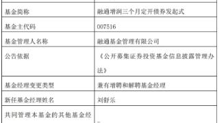 融通基金旗下4只债基增聘基金经理刘舒乐