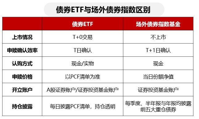 债市短期调整，基准国债ETF(511100)或迎配置良机