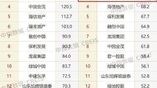 1-9月份，九巨龙销售业绩排行全省前列，稳居济宁第一