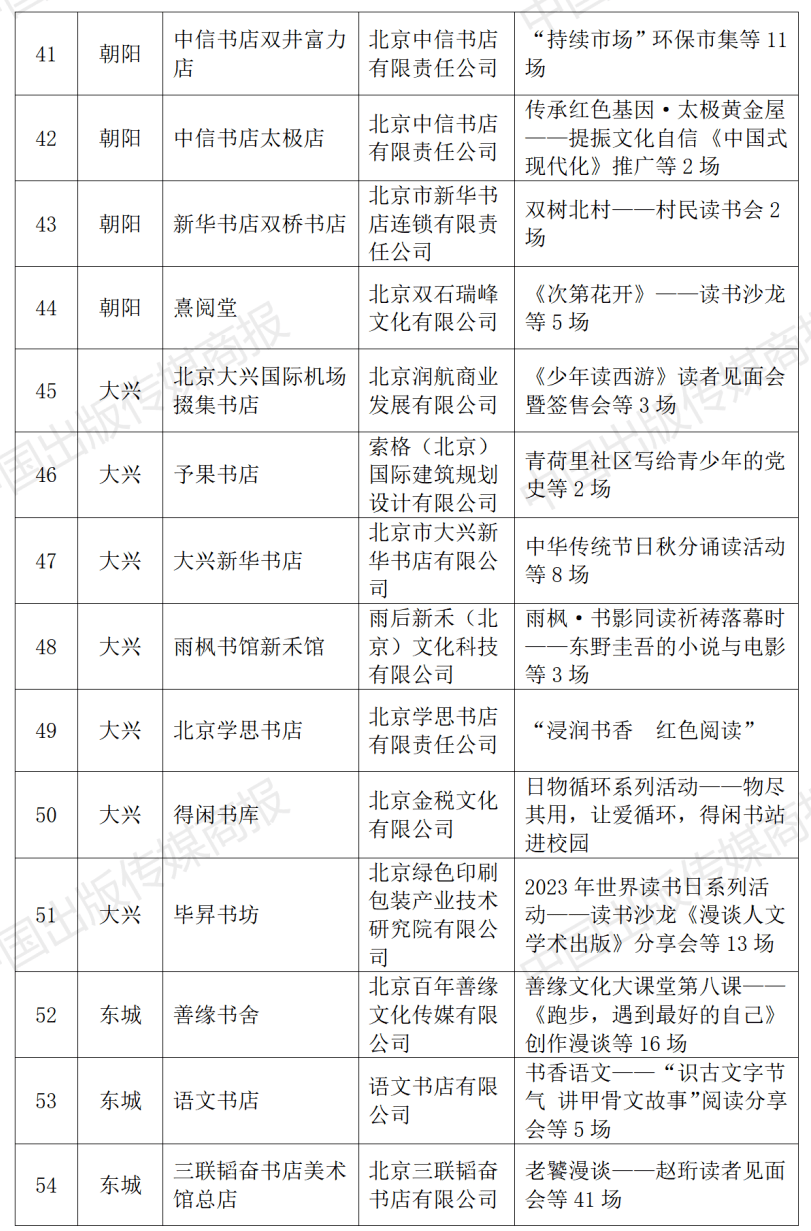 2023年北京市实体书店扶持项目公布，310家北京实体书店获得扶持