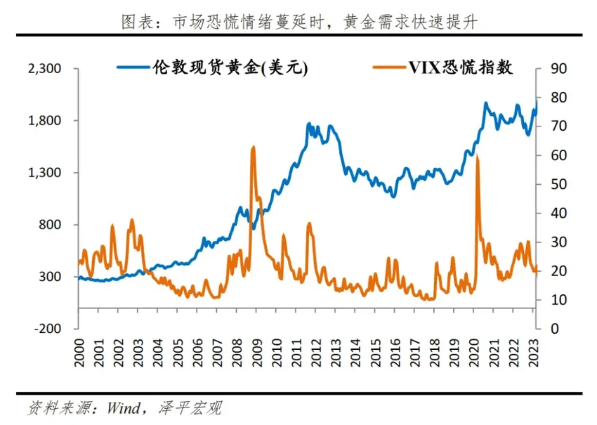 经济学家任泽平：金价为何屡创新高？未来向何处去？