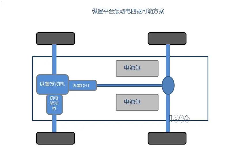 比亚迪下半年发布第五代超级混动，采用纵置超级混动技术