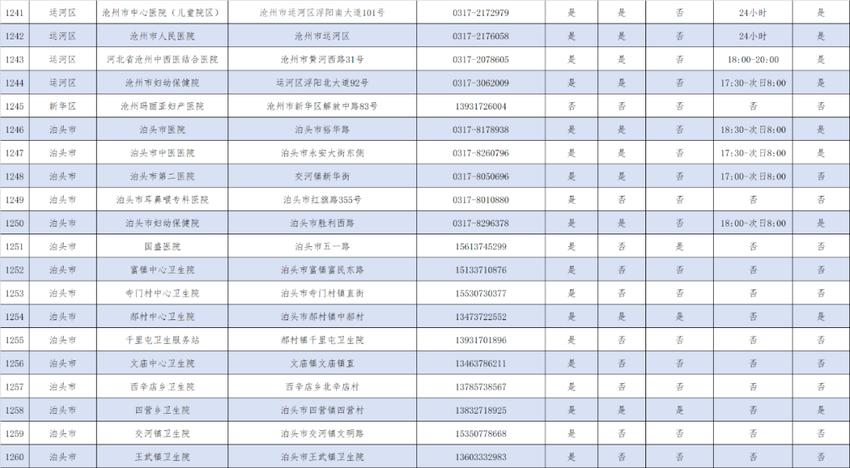 快收藏！河北提供儿科诊疗服务的医疗机构名单来了→