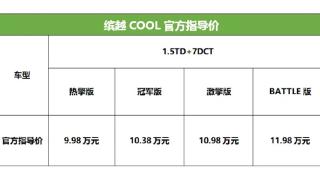 吉利缤越cool冠军版上市,定位为“高动力智慧SUV”