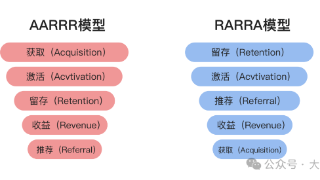 很多私域干不好，就是没把留存当回事丨私域避坑系列02