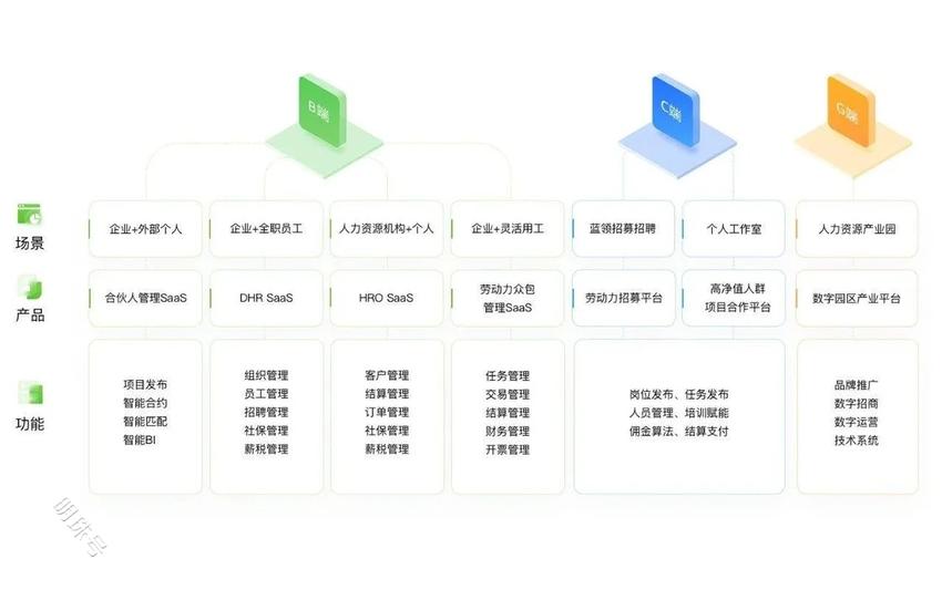 欧孚科技总经理Laura：技术实现突围，助力人资发展