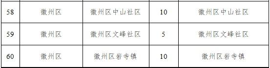 “五一”假期，黄山市149家单位停车场错时免费对外开放