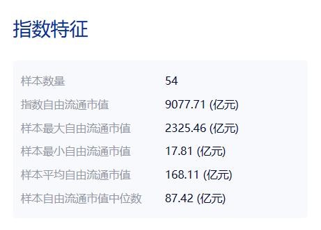 5只规模超1亿元的电力主题ETF，前十大权重累计占比超56%