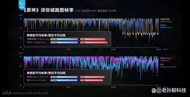 别等了，天玑9200+测试数据公布，国产手机行业迎来大洗牌！