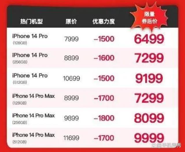 苹果跌跌不休！iPhone15Pro，正式步入五千档！