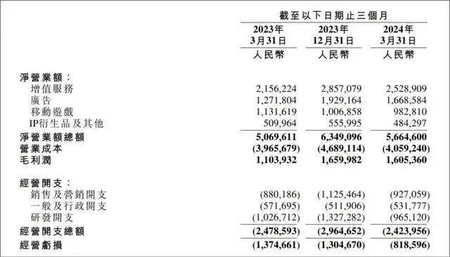 缺席618，B站的电商化的迷局