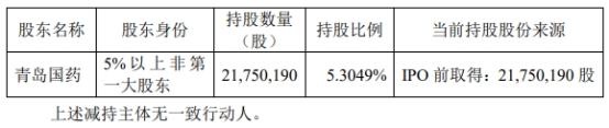 破发股药康生物二股东拟减持 2022年上市募资11亿元