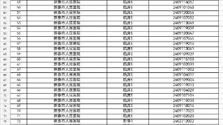 127人进面试！新泰市卫健系统事业单位公开招聘面试通知公布→