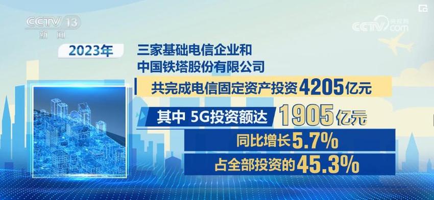 7300亿、3564亿……透过“成绩单”看经济“引擎”增长动力企稳