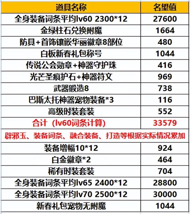 提高搬砖收益-这些溢出资源可以培养小号